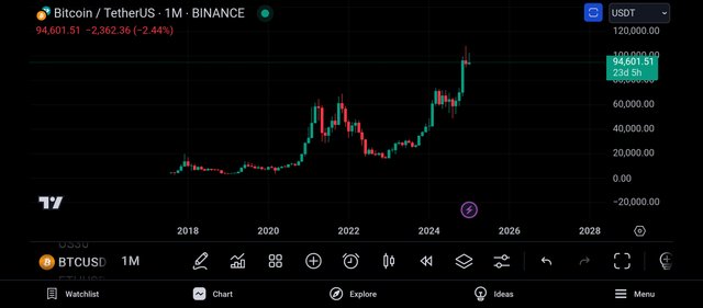 Screenshot_2025-01-08-20-25-53-087_com.tradingview.tradingviewapp.jpg