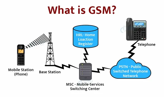 what-is-gsm.webp
