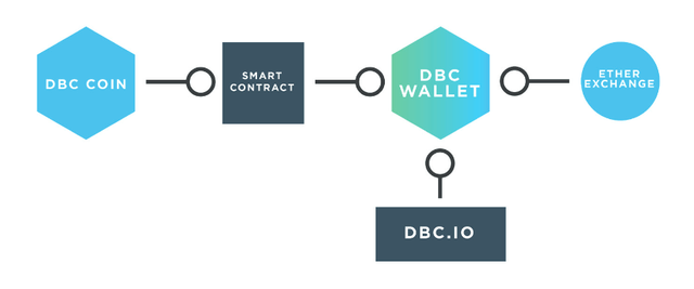DBC Wallet.png