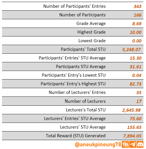 SLCs21w06-Stats-tb03.png