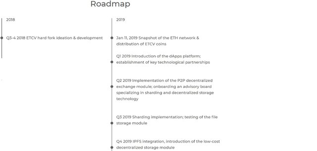 Roadmap ectv.jpg