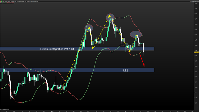 GBPAUD-4-heures-2018_10_17-09h50.png