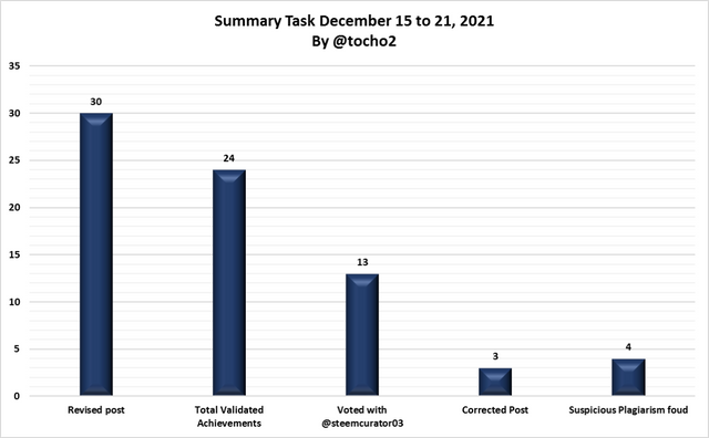 gráfico231221_2.png