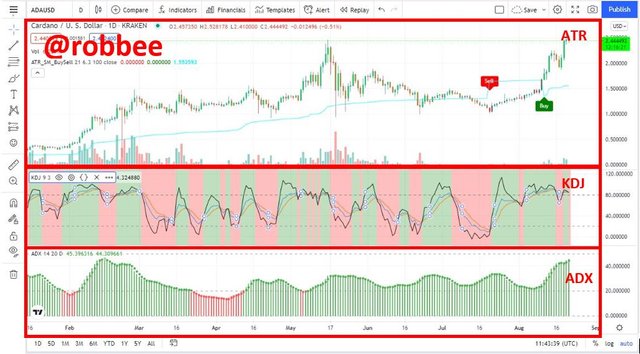 7. kdj, adx,atr.JPG