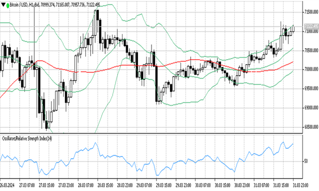 BTCUSD 01 04 2024 H1.png