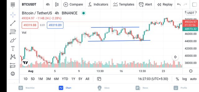 Screenshot_2021-12-09-16-27-05-110_com.tradingview.tradingviewapp.jpg