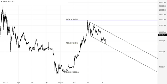 Bitcoin BTC_USD(3).png