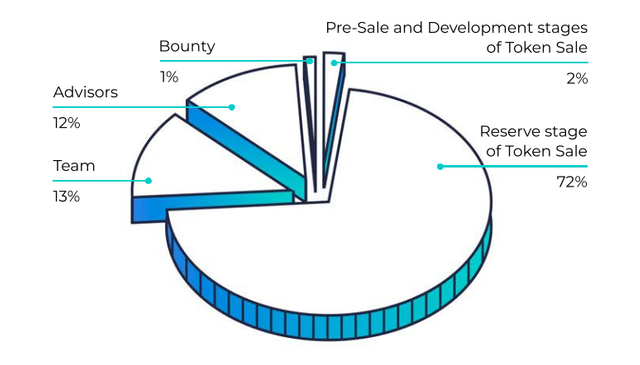 Distribusi token.png