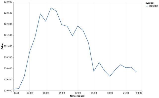 bitprice_20250714.png