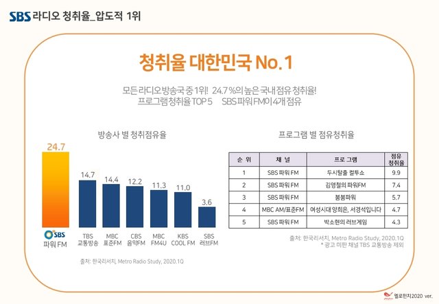 SBS고릴라 라디오광고 제안서_기본(SB_프로포함)_2020_0608.pdf_page_06.jpg
