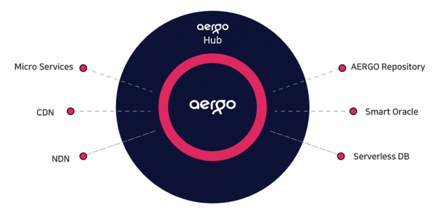 aergo5-800x383.png