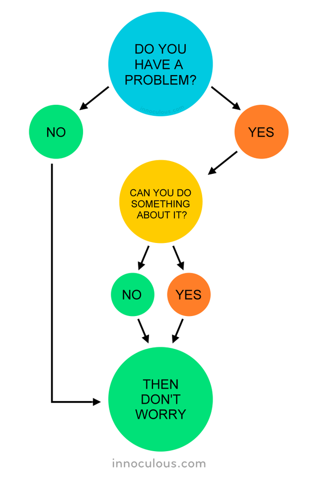 only-flowchart-you-need-720.png