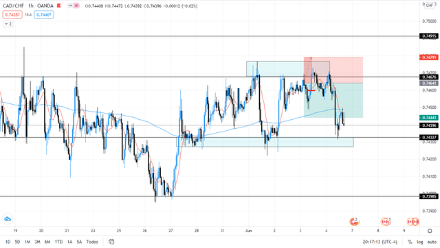 CIERRE CADCHF.png