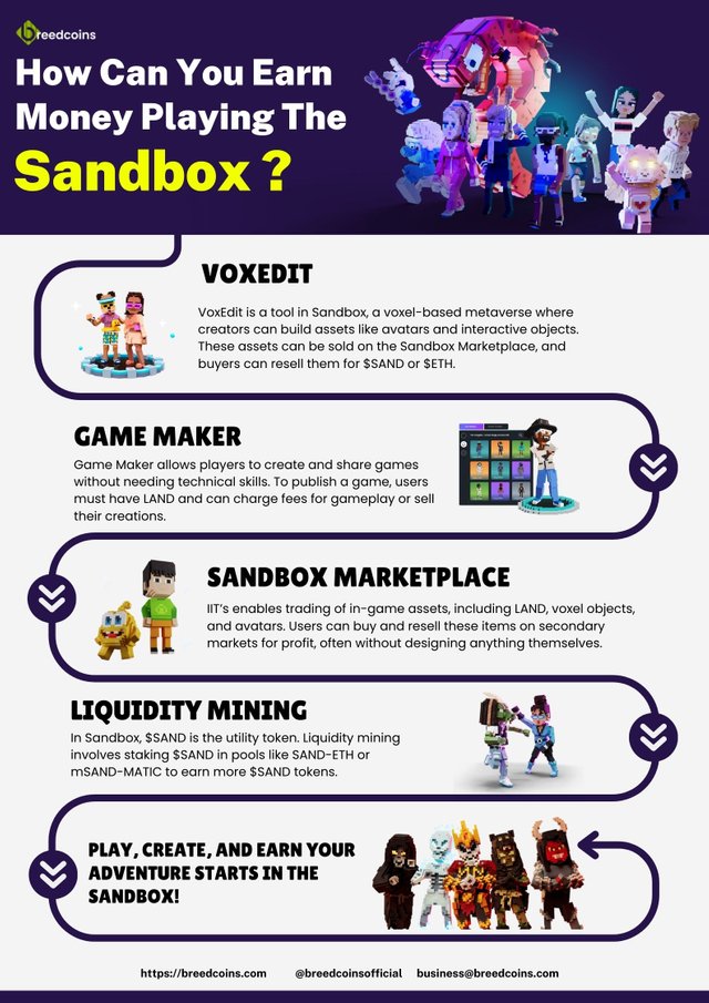 How Can You Earn Money Playing The Sandbox.jpg