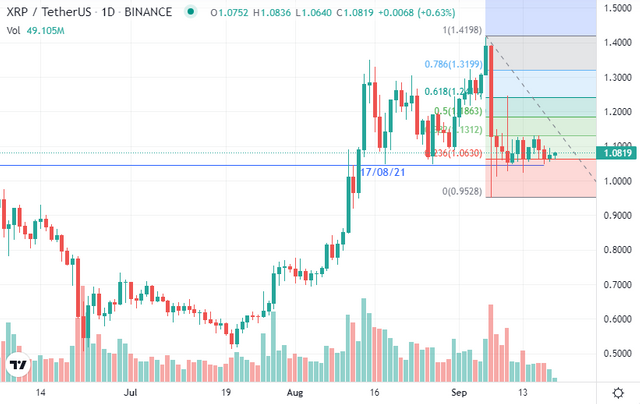 XRP190921