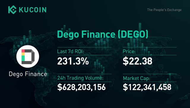 Dego-Finance-(DEGO).jpg