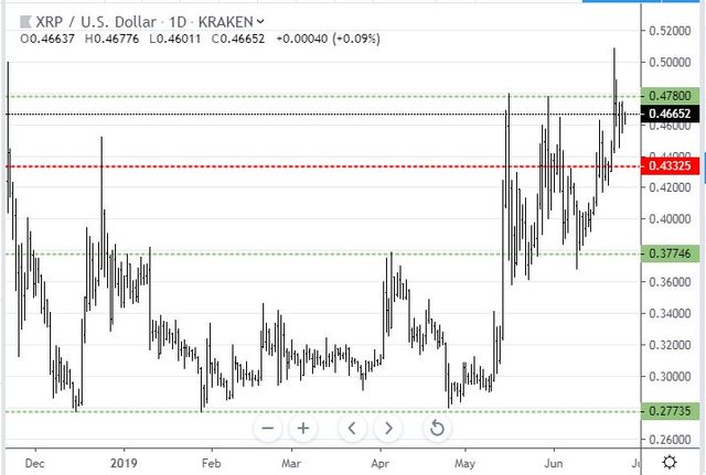 Jun25XRP.JPG