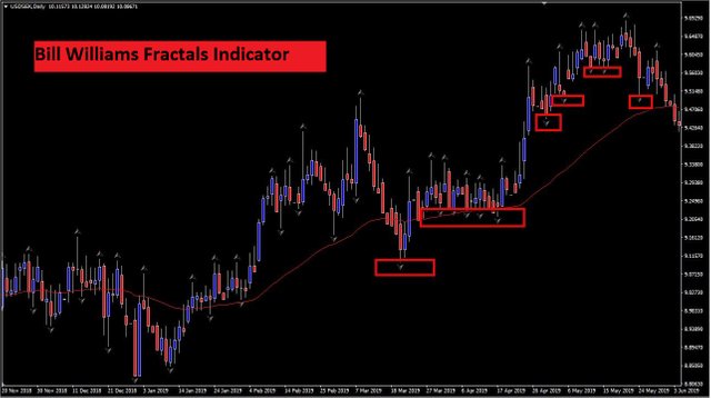 Bill Fractal indicator.jpg