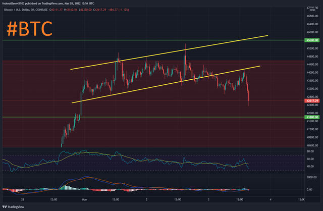 BTCUSD_2022-03-03_16-54-03.png