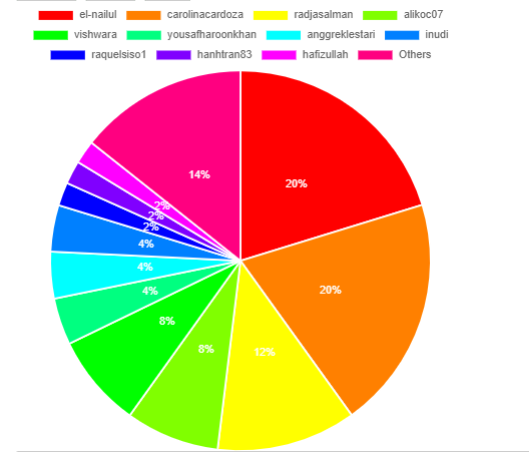 steemyysteemitfoodsdelegationtable.png