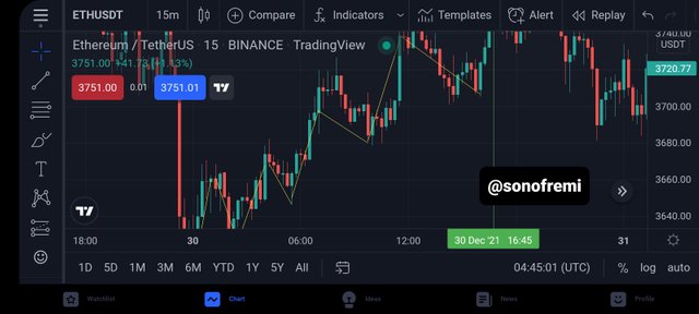 Screenshot_20211231-054504_TradingView.jpg