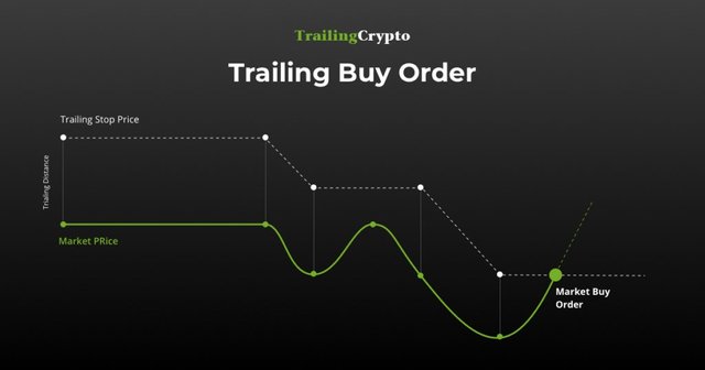 trailing buy order.jpg