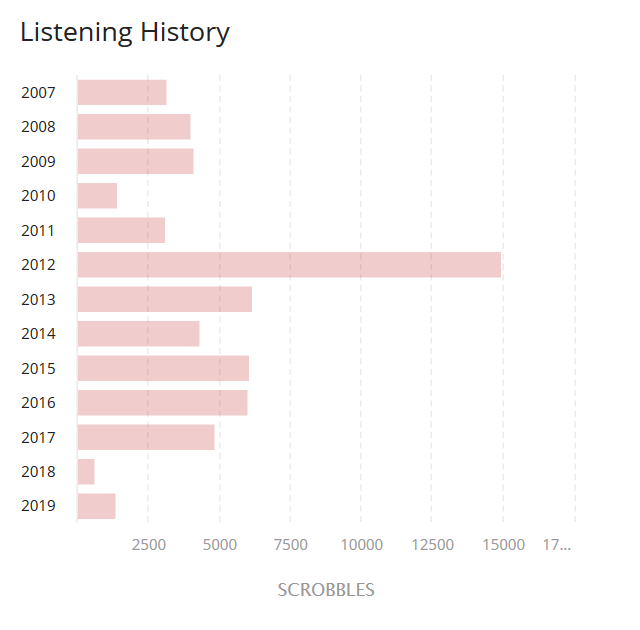 scrobbles.PNG