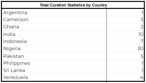 Country Statistics.png