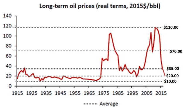 Commodity prices oil 1.jpg