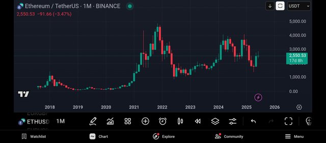 Screenshot_2025-06-13-17-04-06-910_com.tradingview.tradingviewapp.jpg