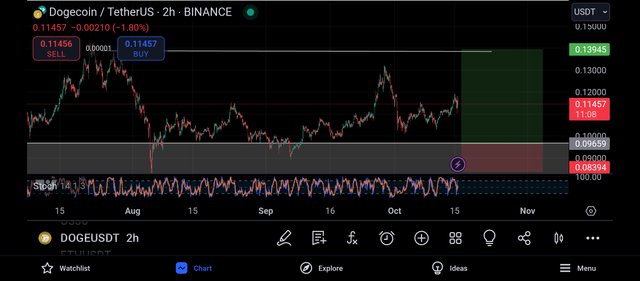 Screenshot_2024-10-15-20-48-53-029_com.tradingview.tradingviewapp.jpg