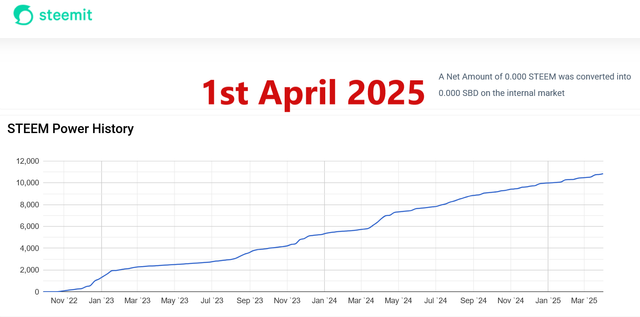 Screenshot 2025-04-01 at 08-57-40 Steemit Reskin.png