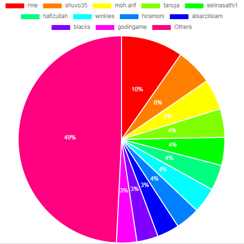 chart_weight.png