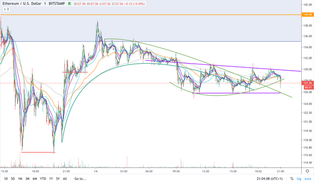 ETH:USD - 1min.png