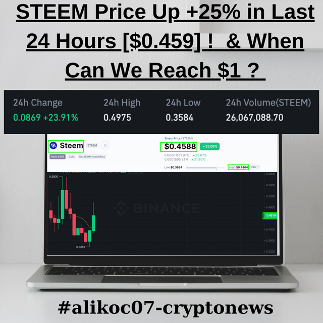 STEEM Price Up.png