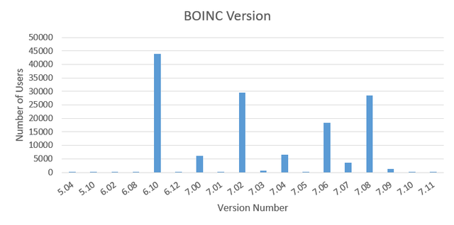 BOINCversion.png