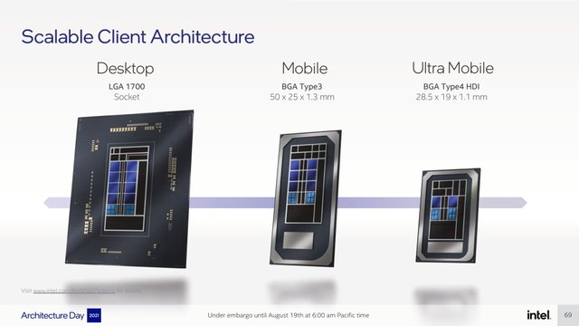 Image from https://cdn.wccftech.com/wp-content/uploads/2021/08/Intel-Architecture-Day-2021_Pressdeck_Final_EMBARGO-compressed-069.jpg