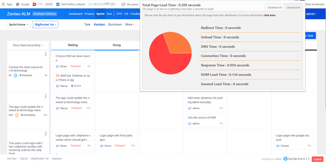 ZenTao page perormance