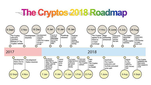 Four Fork Memes / The Steem Meme Project — Steemit