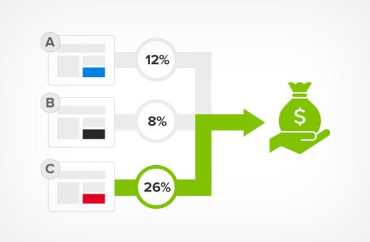 A/B test your optin forms