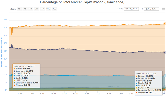 Flippening