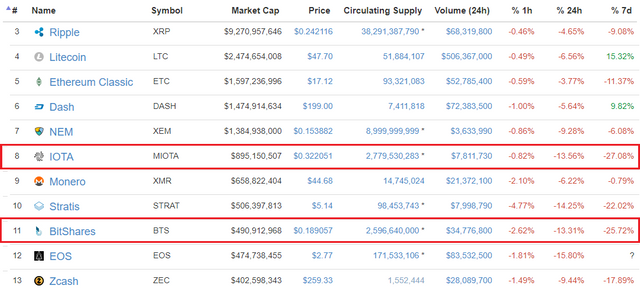 litecoin price