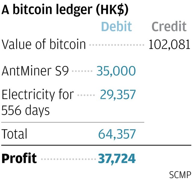 The bitcoin ledger