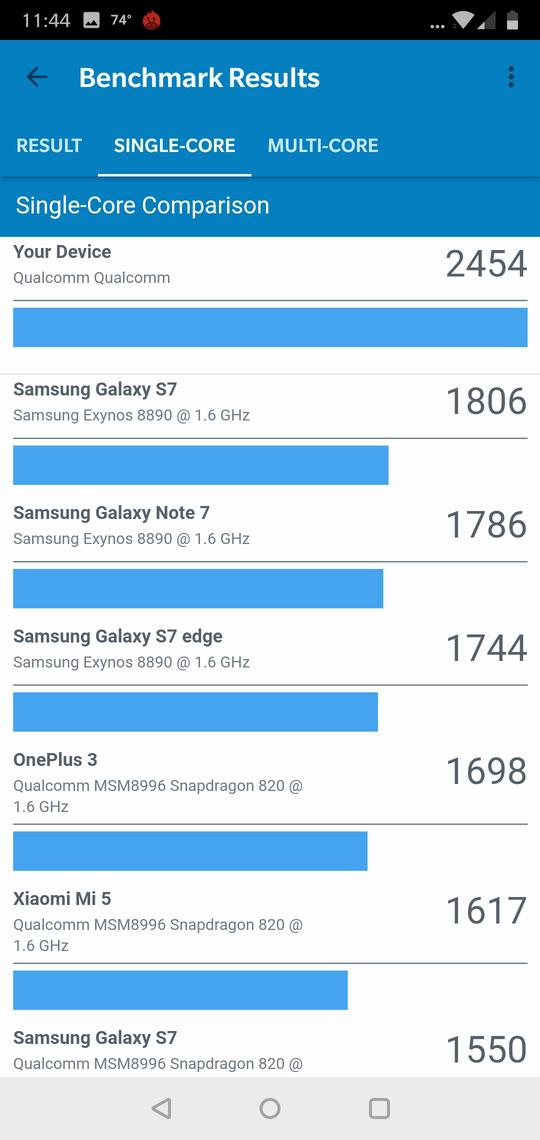 benchmark