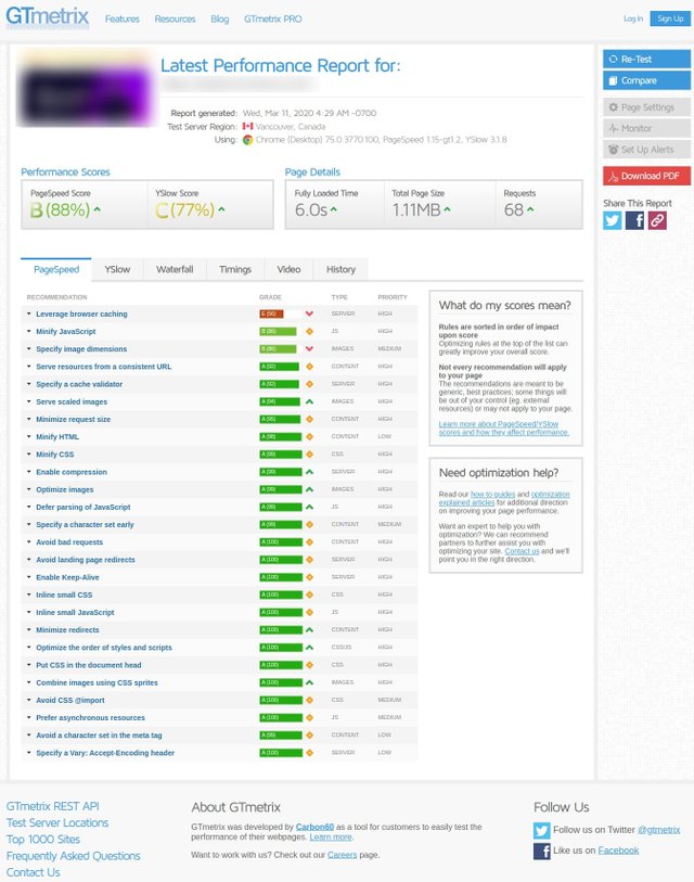 gtmetrix analysis