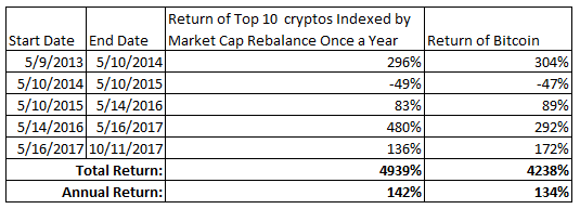 Table1