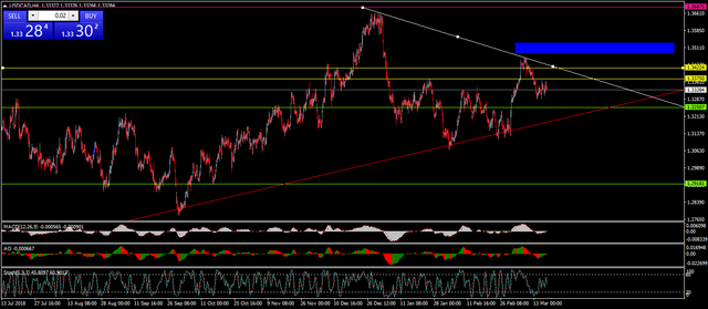 HF USDCAD 4Hrs