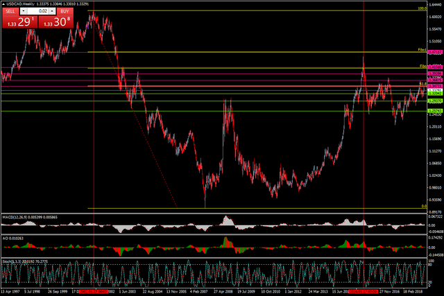 HF Weekly