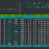 The 7 Best Task Manager Tools For Linux