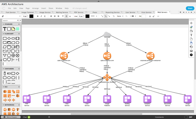 Lucidchart Screenshot